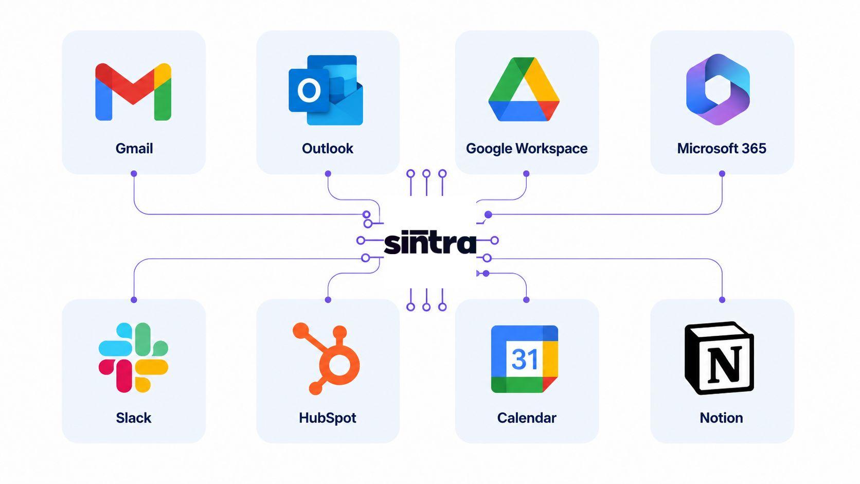 integration with email platform