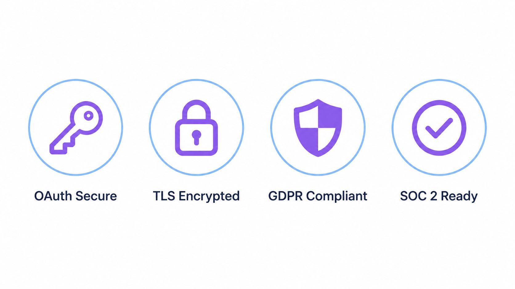 compliance ready ai email software