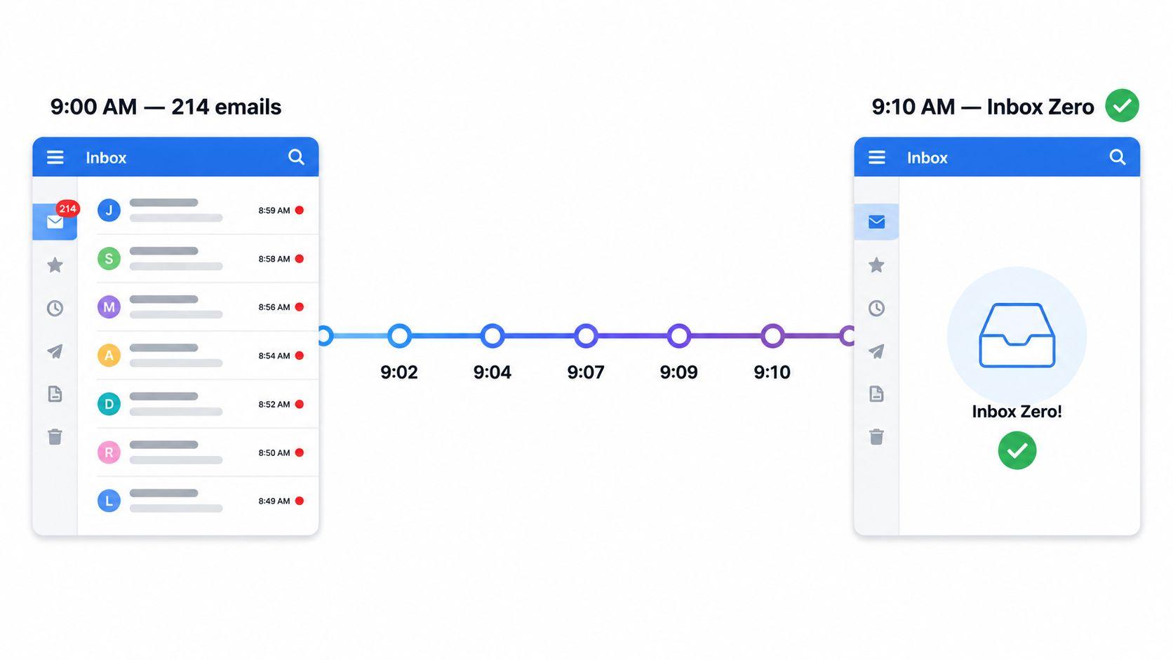 before and after timeline 