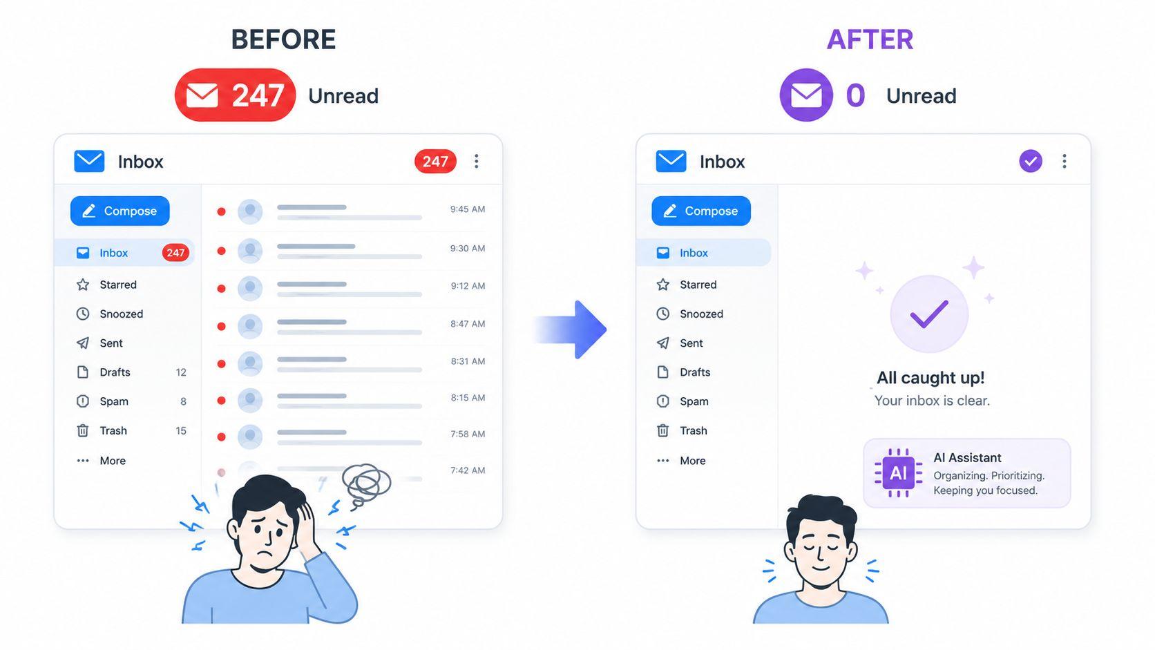 achieve inbox zero before and after