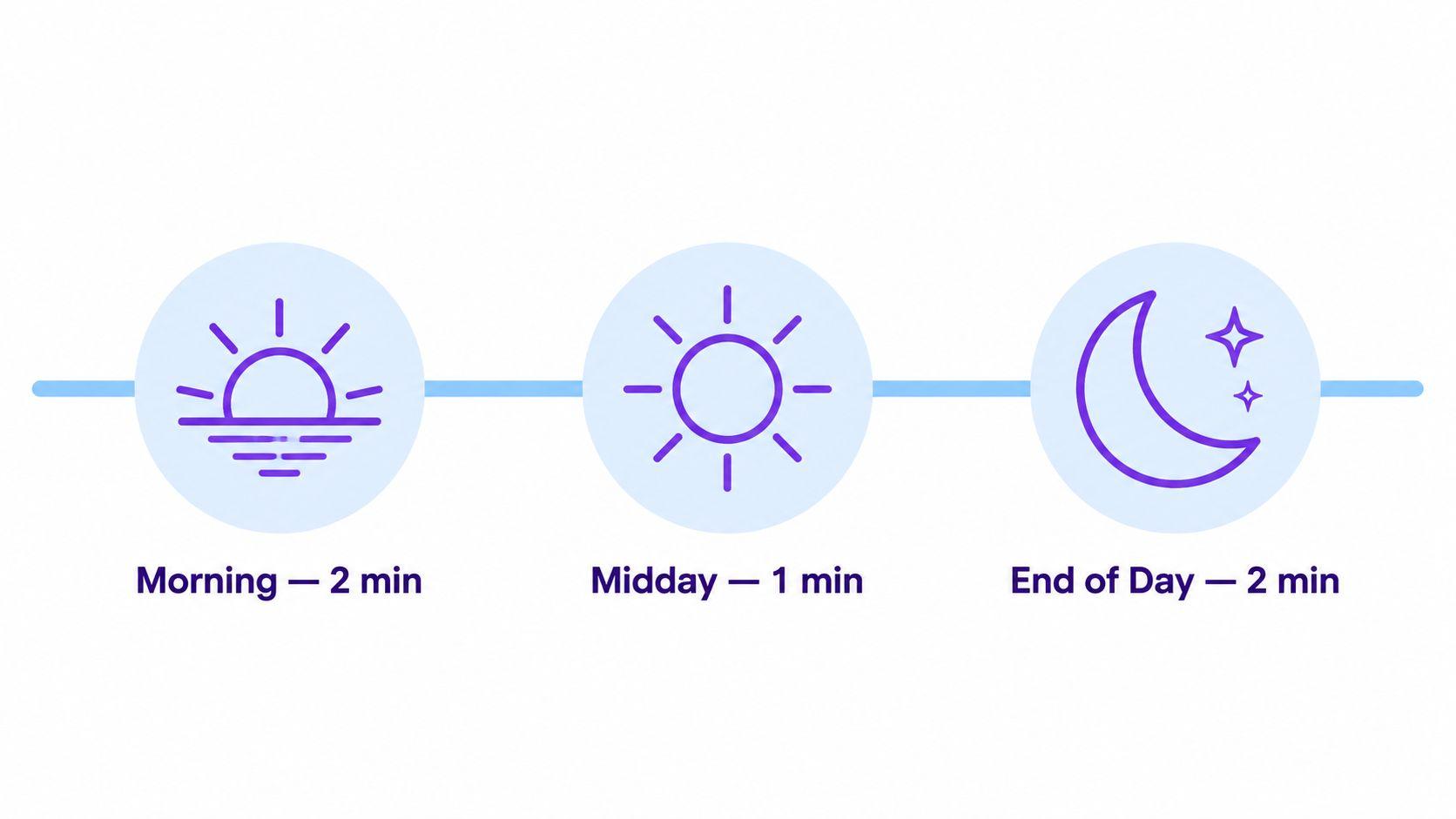 strategy to maintain inbox zero daily