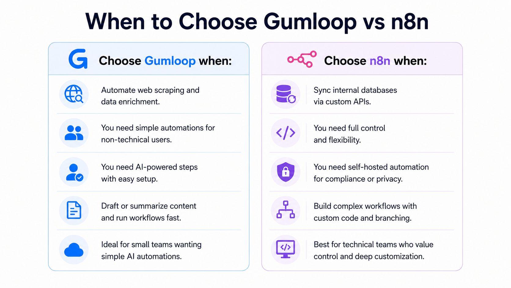 choosing gumloop vs n8n