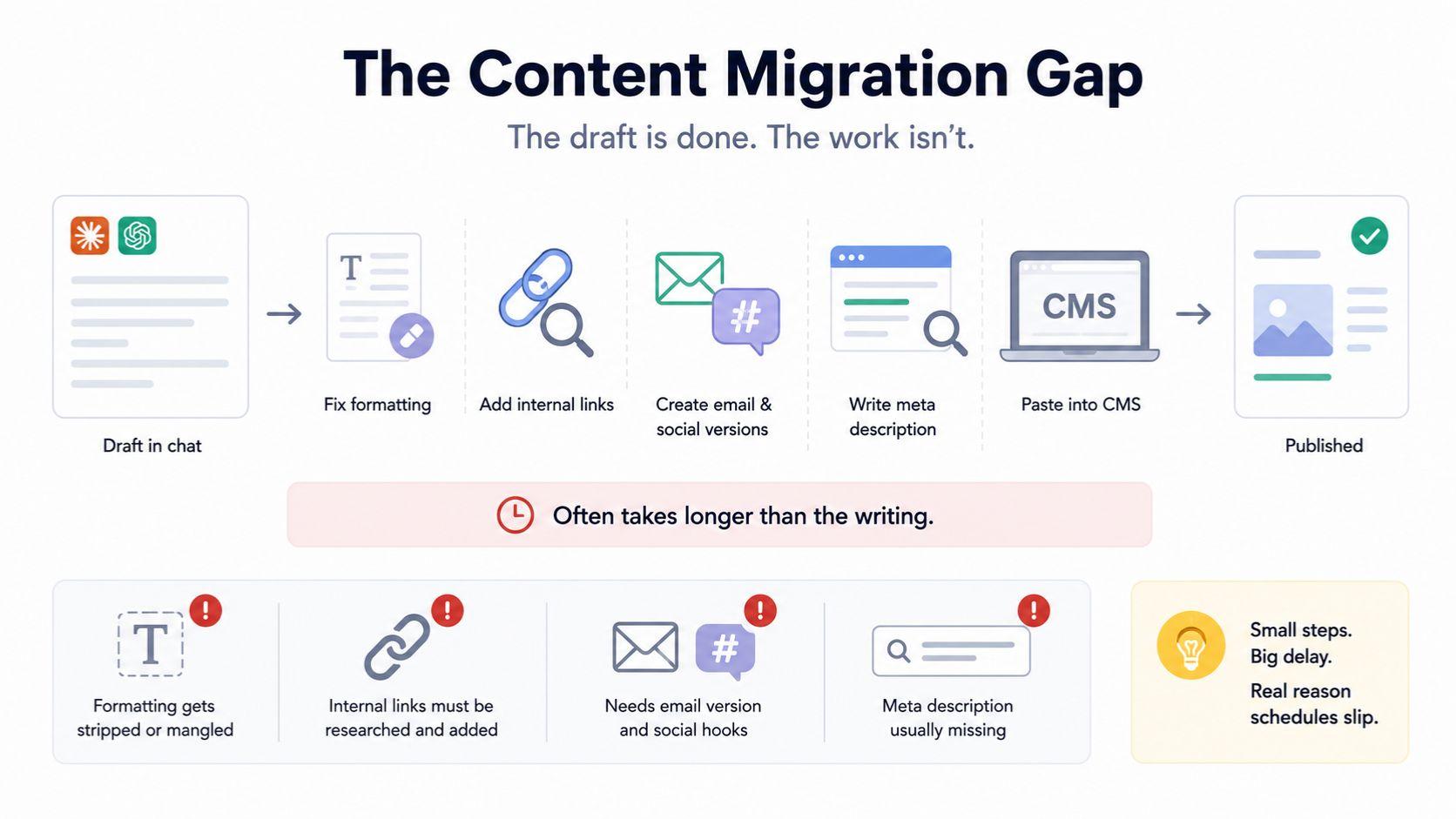 limitation of content production by claude and chatgpt