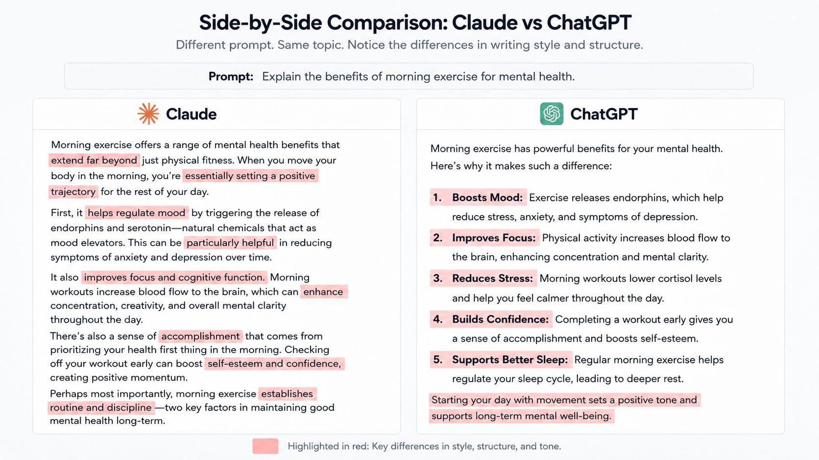 claude vs chatgpt writing compared