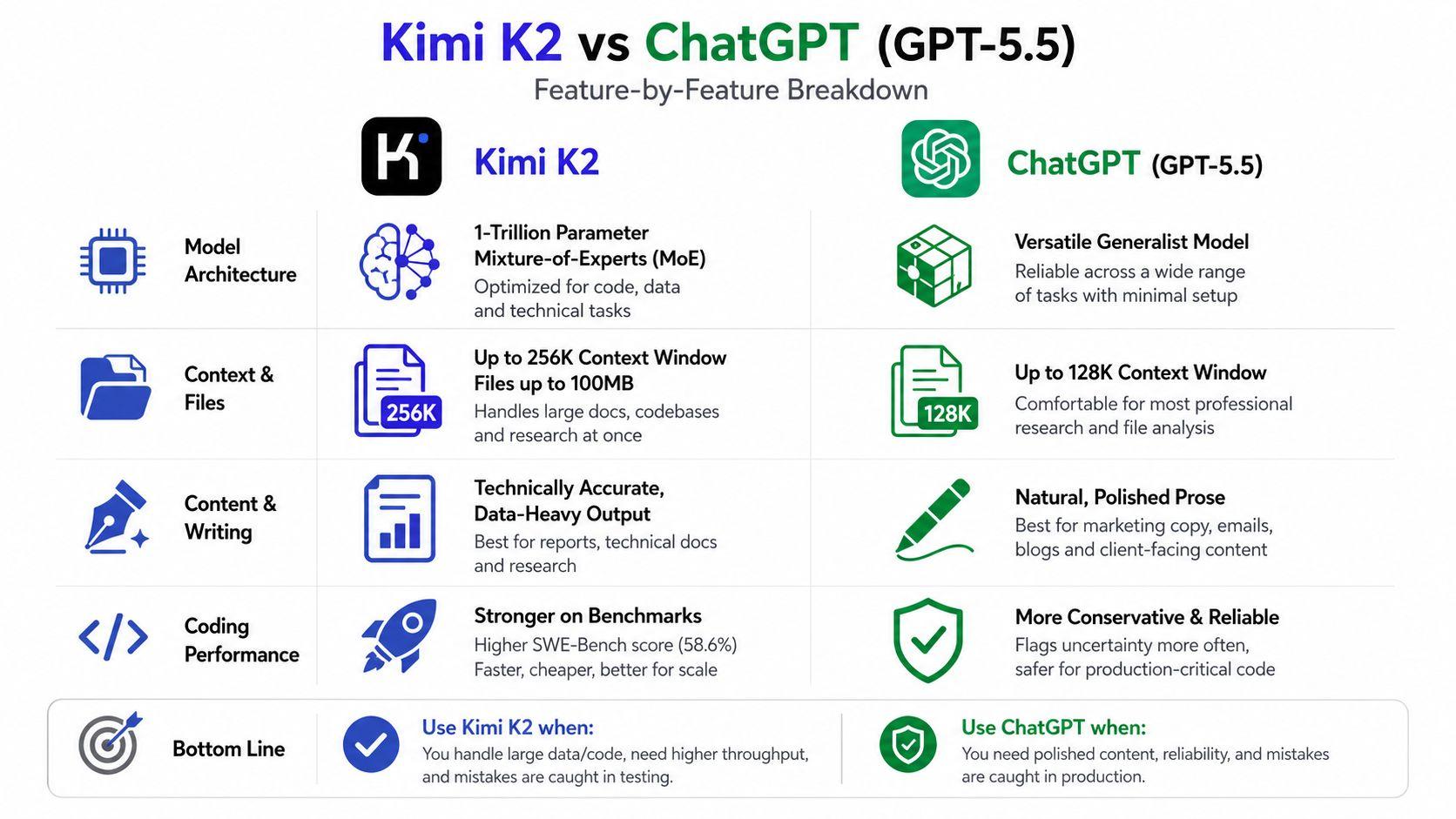kimi vs chatgpt feature comparison