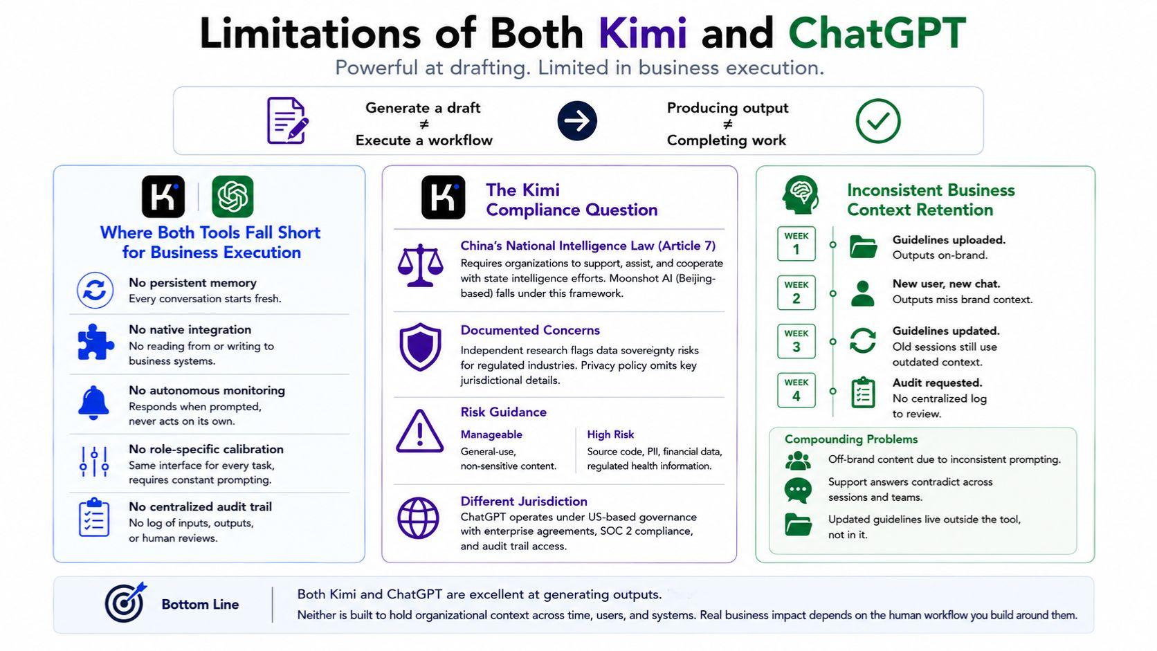 where kimi and chatgpt falls short