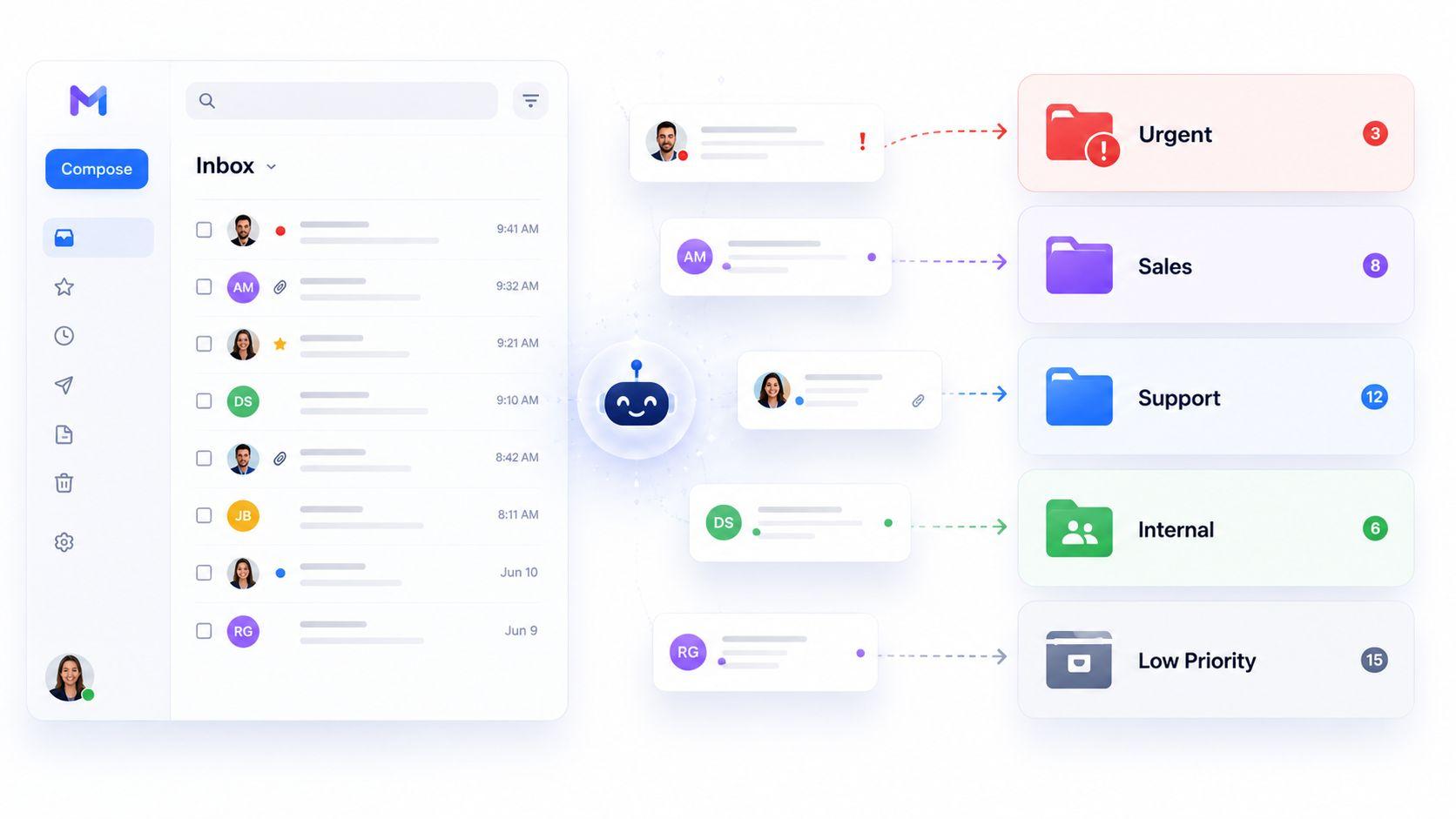 email categorization