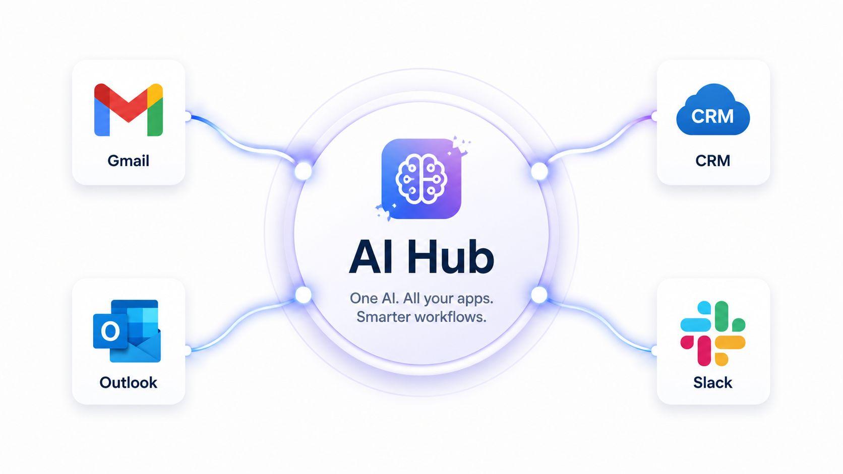ai email integration
