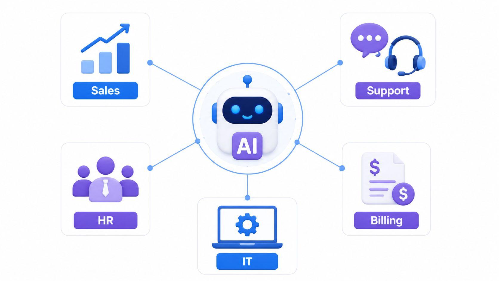 expanding ai email automation