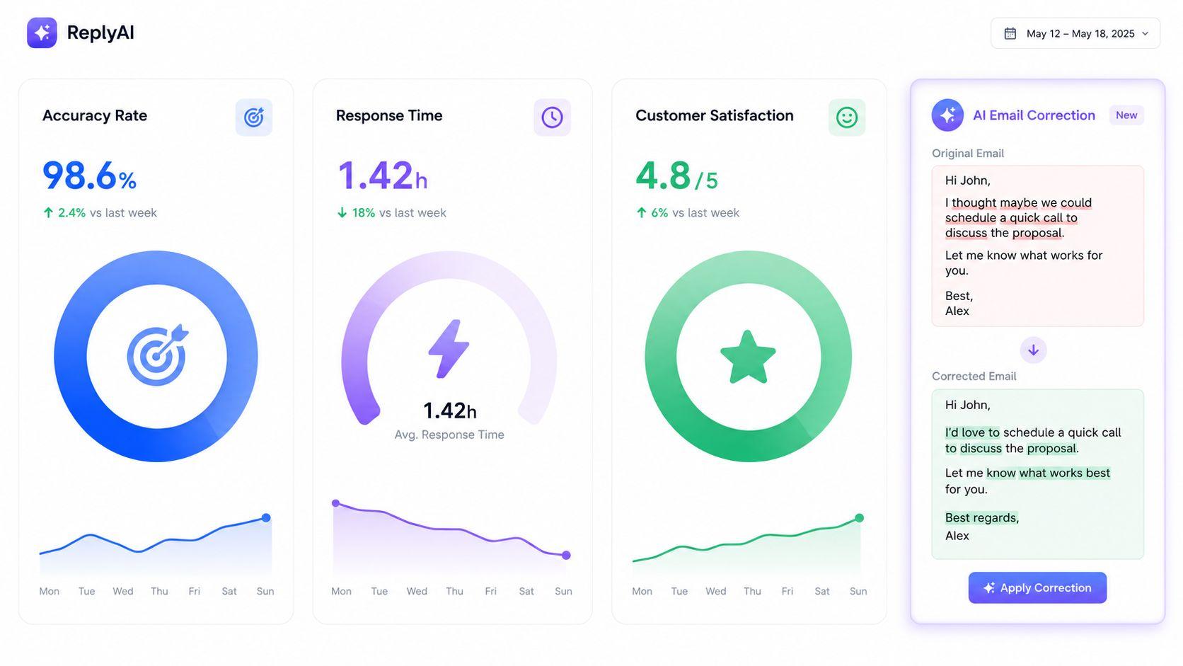 ai email triage performance
