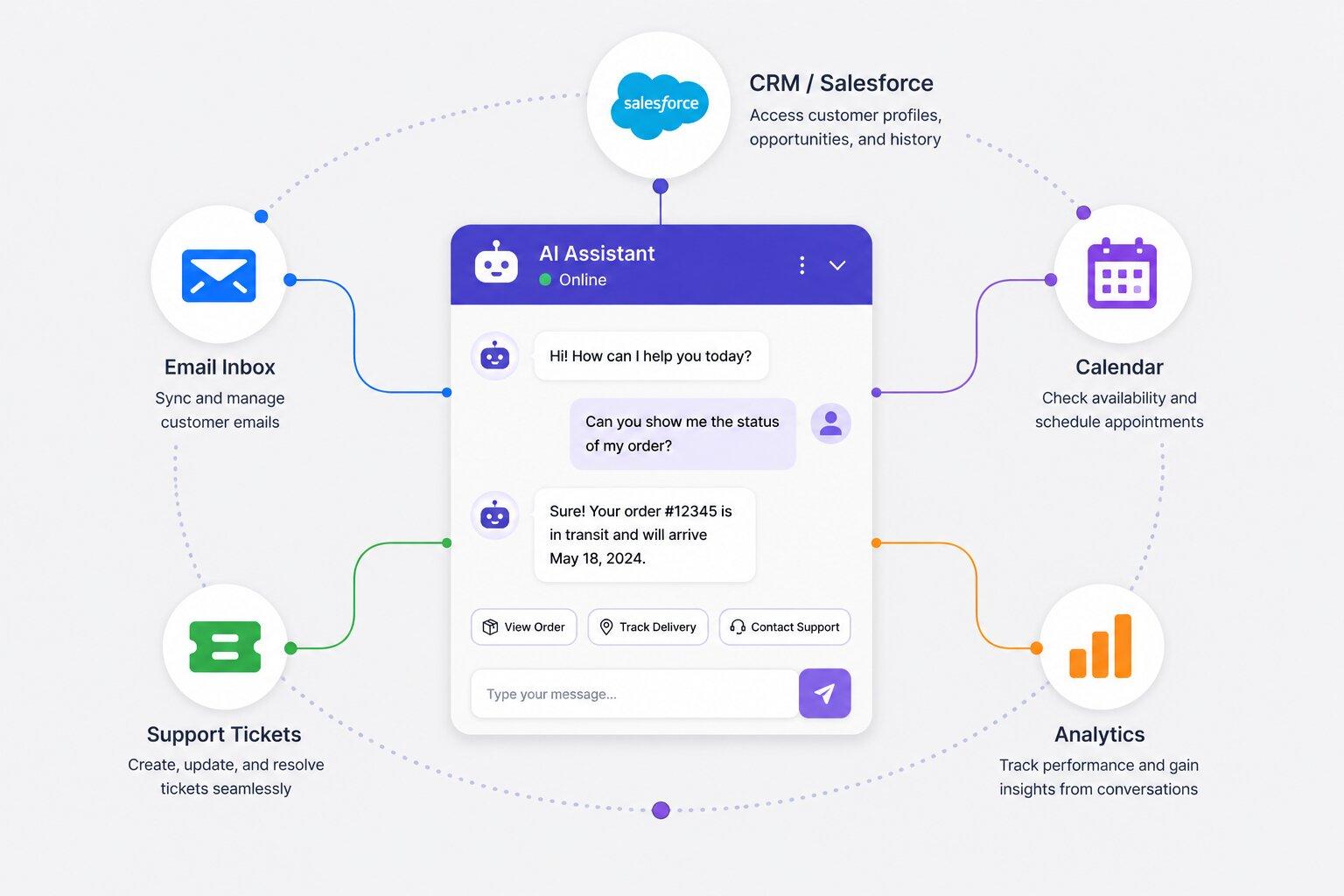 connect tools to your chatbot