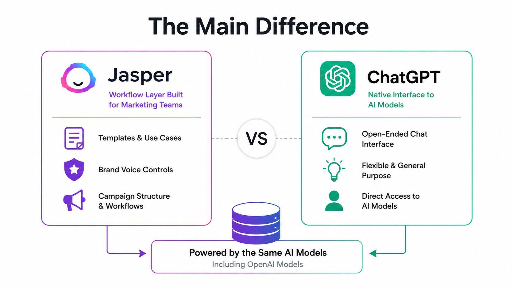 jasper chat vs chatgpt differences