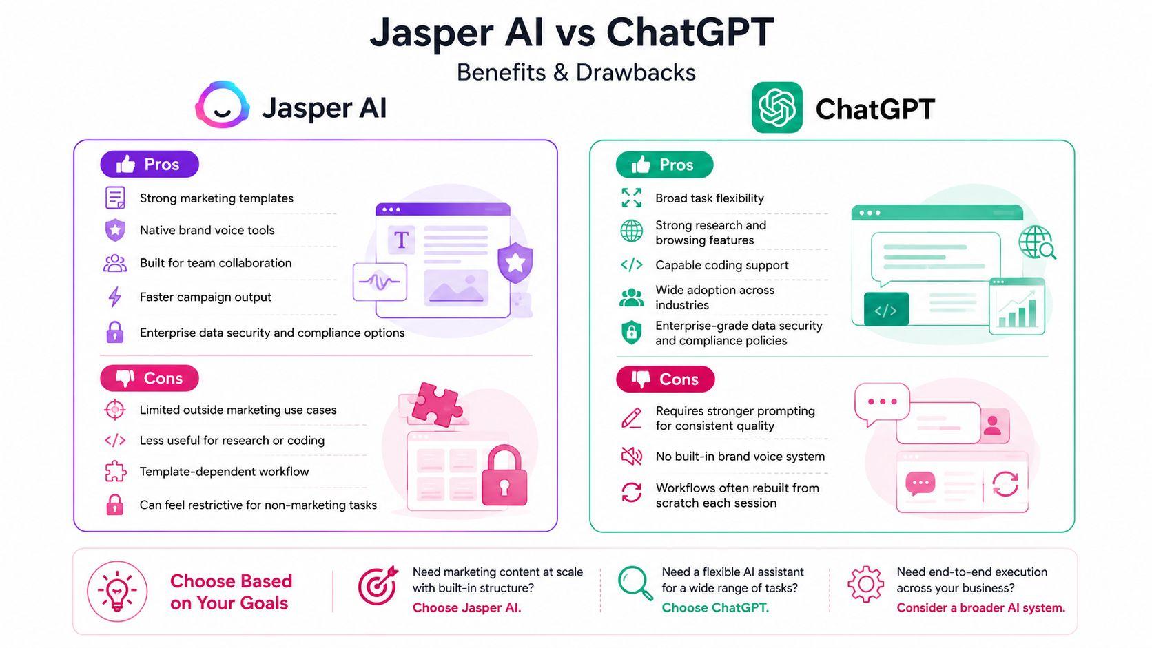 advantages and disadvantages of jasper and chatgpt