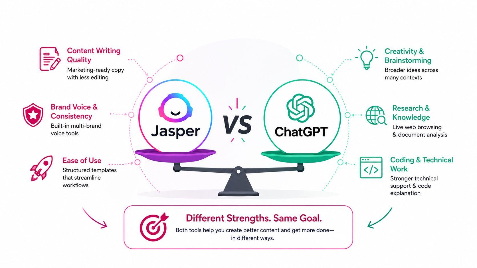 jasper chatgpt feature comparison