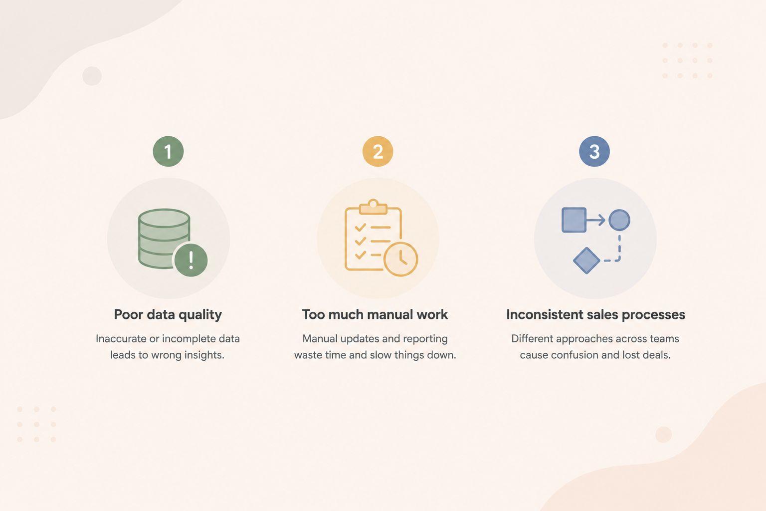 common challenges in sales pipeline analysis