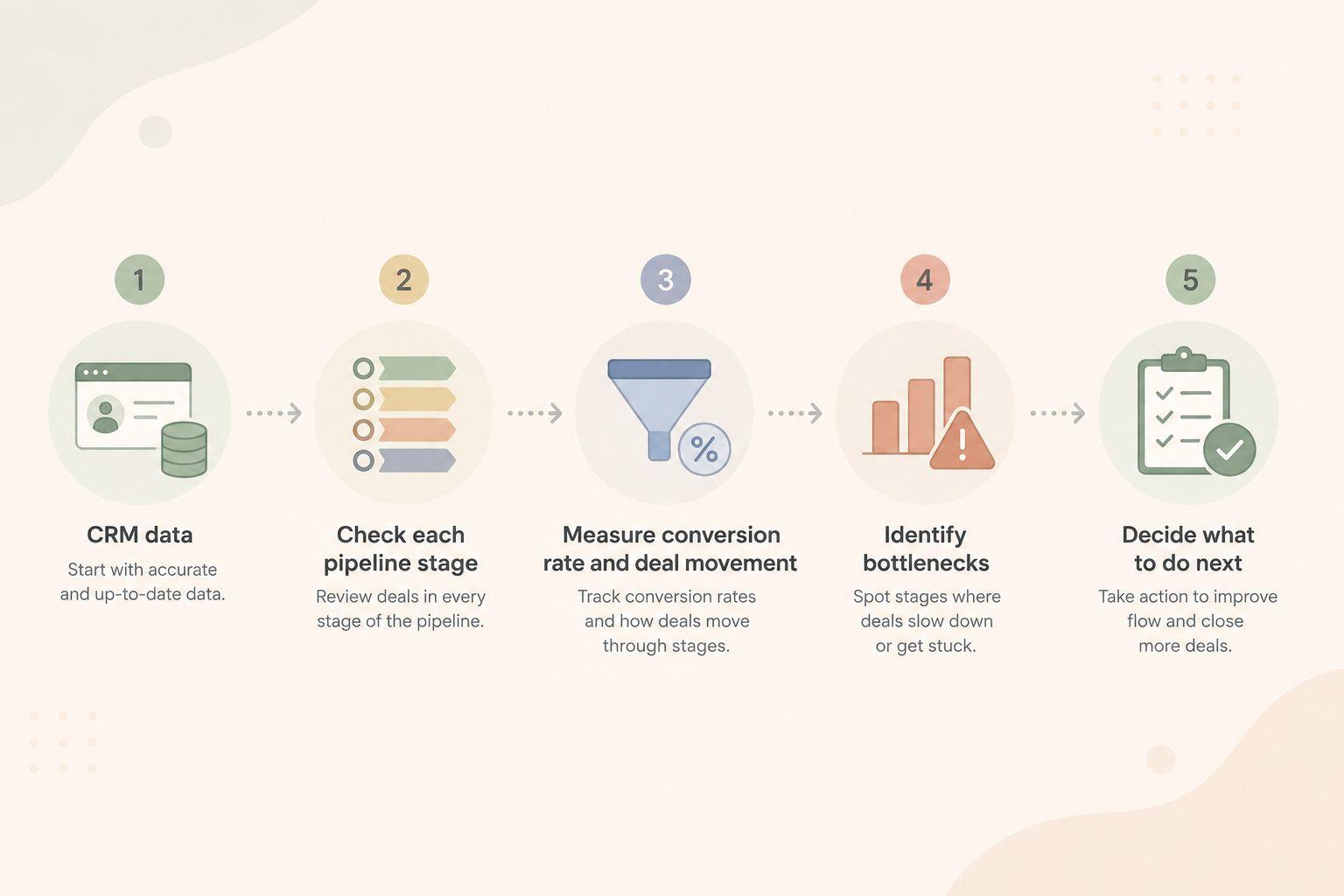 how pipeline analysis work