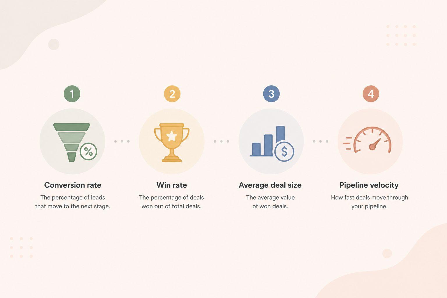 key metrics for sales pipeline analysis