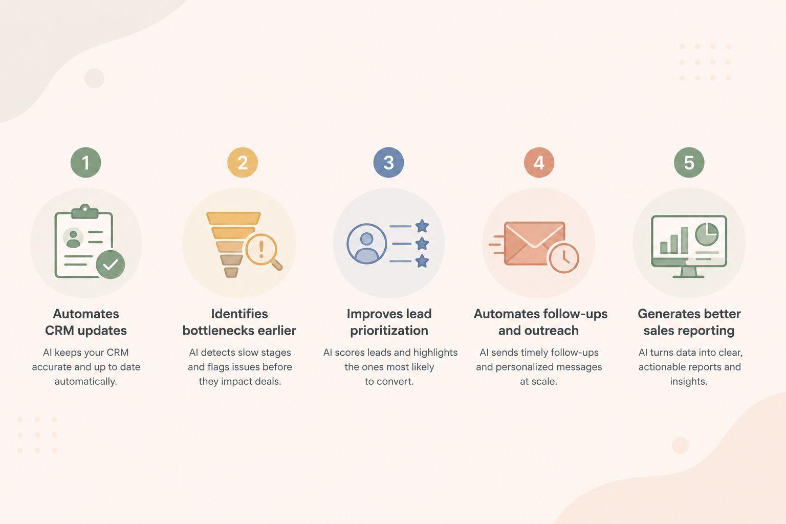 how ai improves sales pipeline analysis