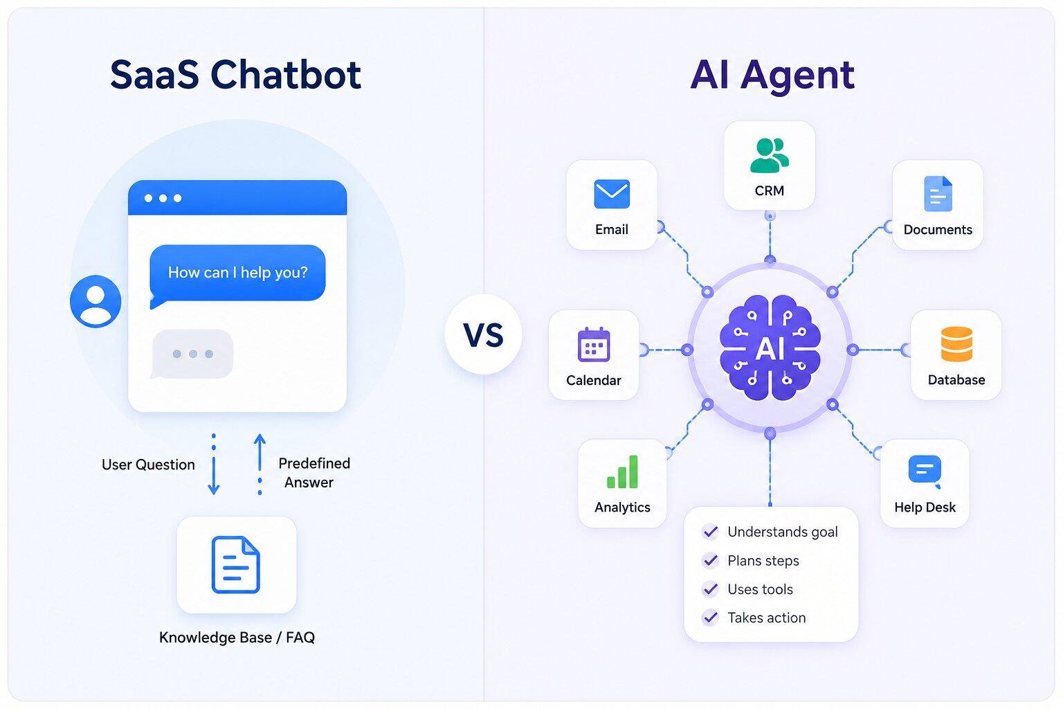 side by side comparison of a saas chatbot and an ai agent