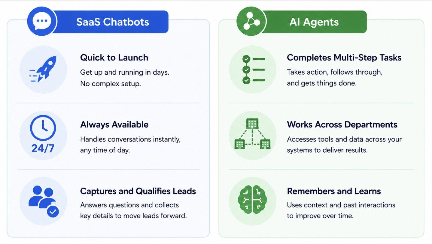 benefits of saas chatbots compared with the benefits of ai agents