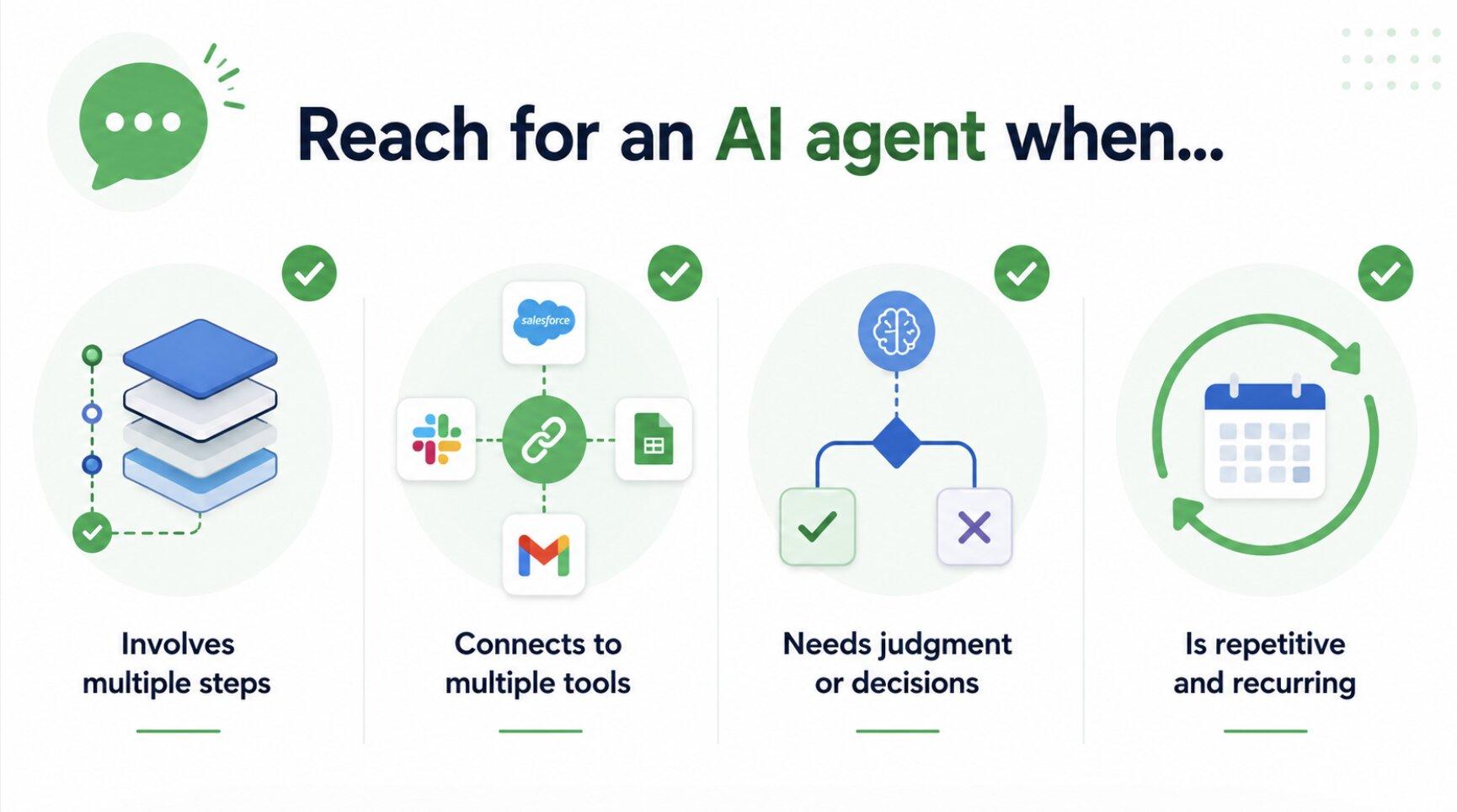 when to use ai agents signals