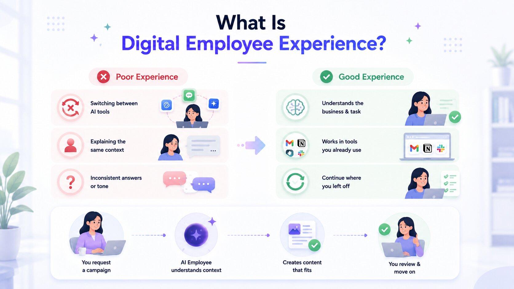 what is digital employee experience