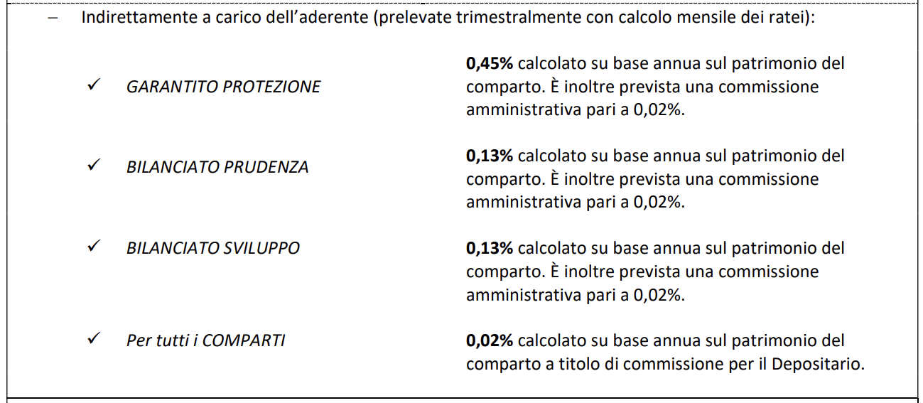 costi di gestione fondo pensione priamo