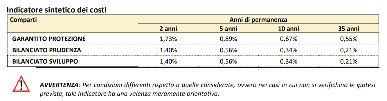 ISC numerico tabella fondo pensione priamo