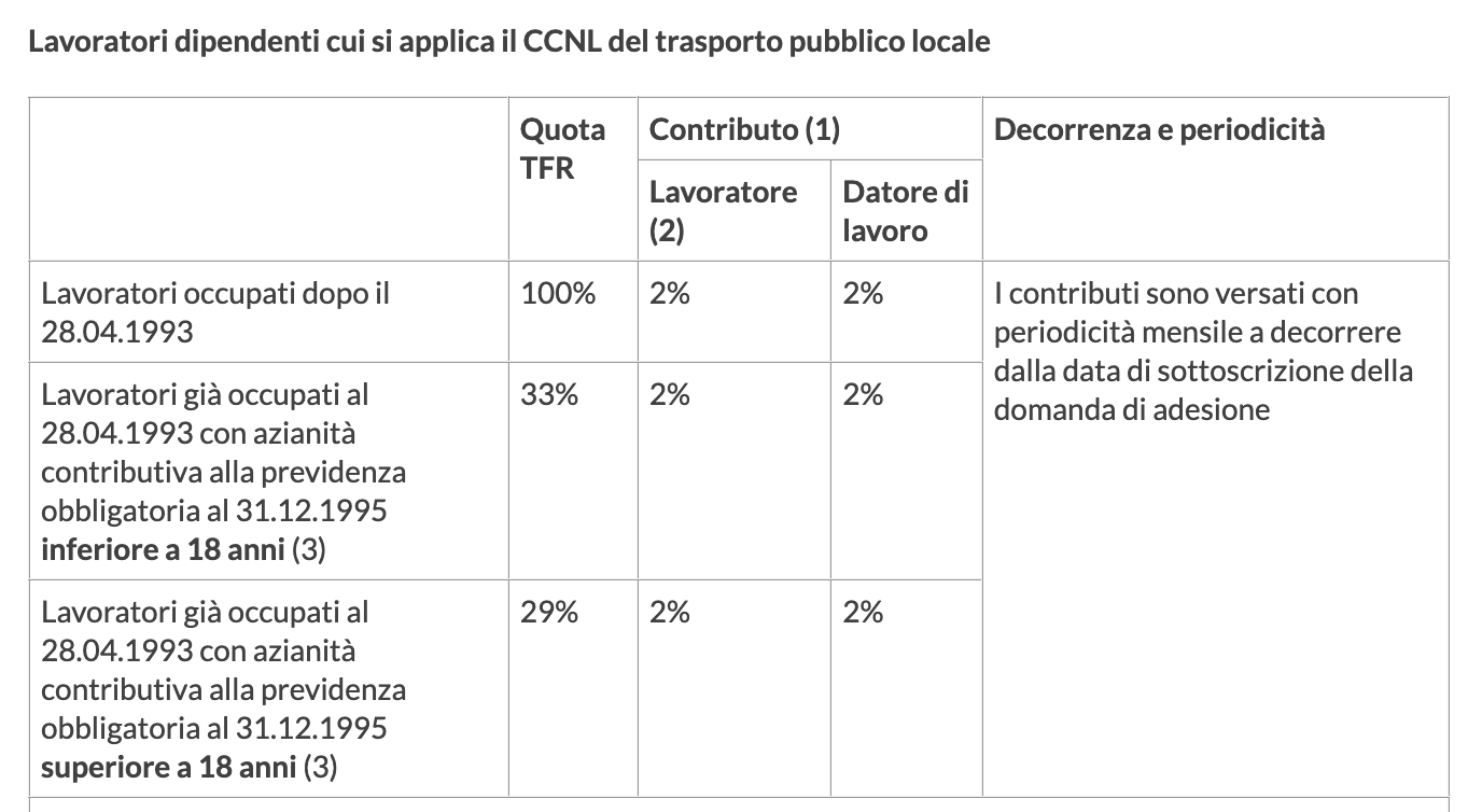 Tabella CCNL trasporto pubblico locale fondo pensione priamo