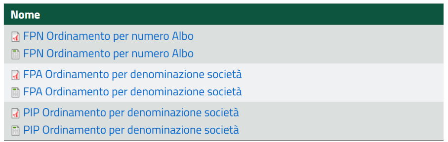 elenco rendimenti COVIP fondi pensione FPA, FPN e PIP