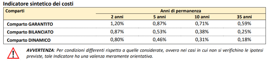 Indicatore sintetico dei costi tabella Alifond