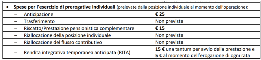 Costi sulle operazioni fondo pensione Aliond