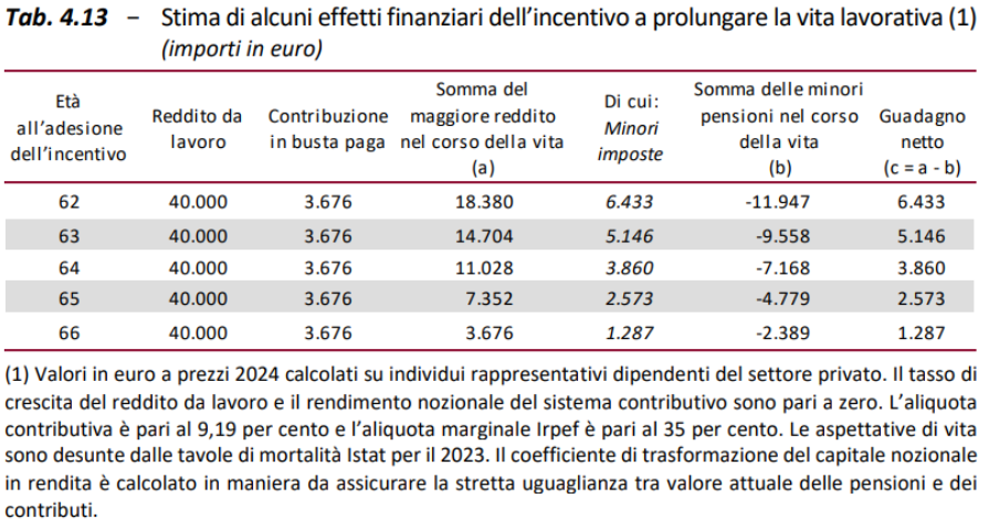 Tabella stima effetti economici bonus maroni