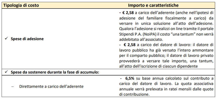 tabella costi fase accumulo fondo espero