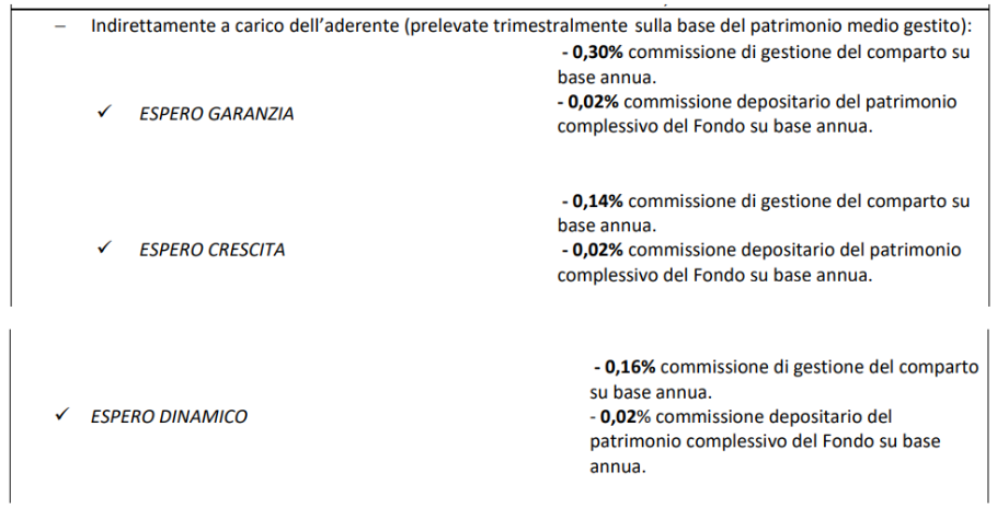 tabella costo gestione fondo espero