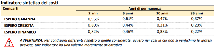 indicatore sintetico costi fondo pensione espero