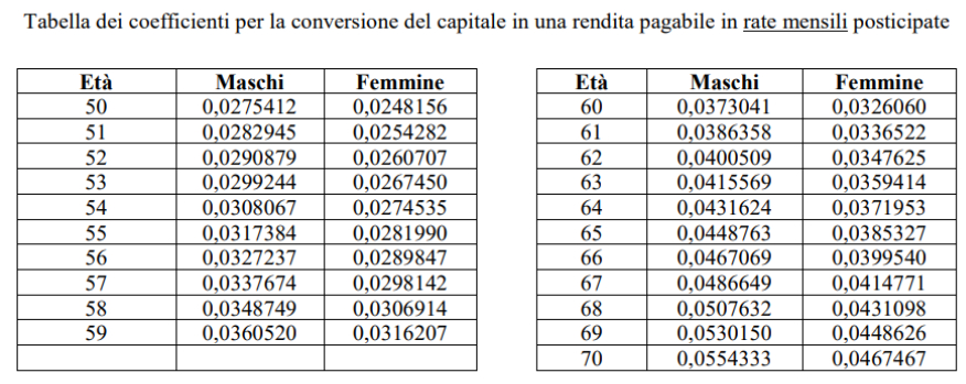 tabella coefficienti trasformazione fondo pensione espero