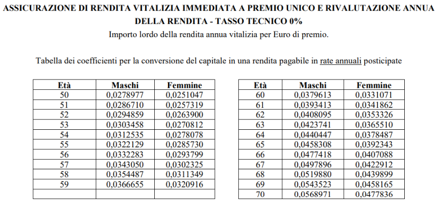 tabella coefficienti trasformazione rendita annuale fondo espero