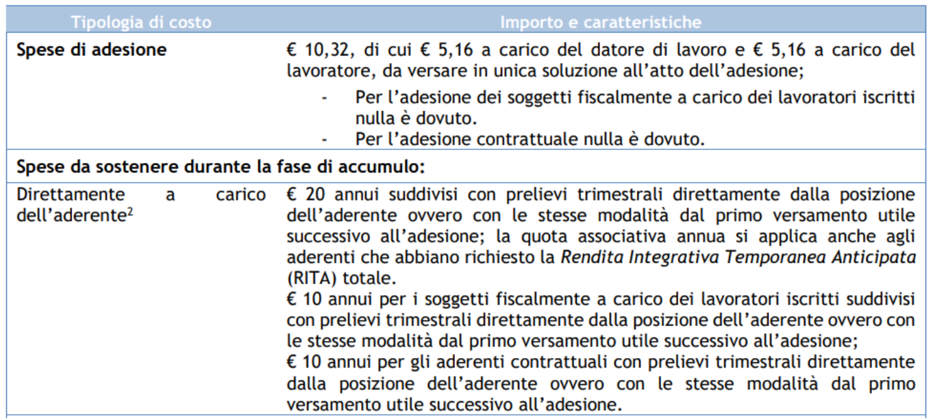 previambiente costi fase accumulo