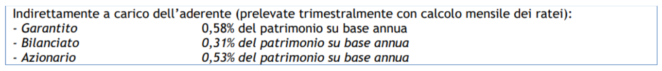 previambiente costo gestione percentuale