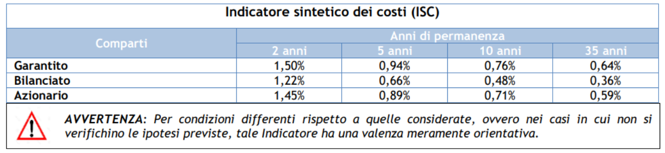 previambiente tabella indicatore sintetico costi ISC