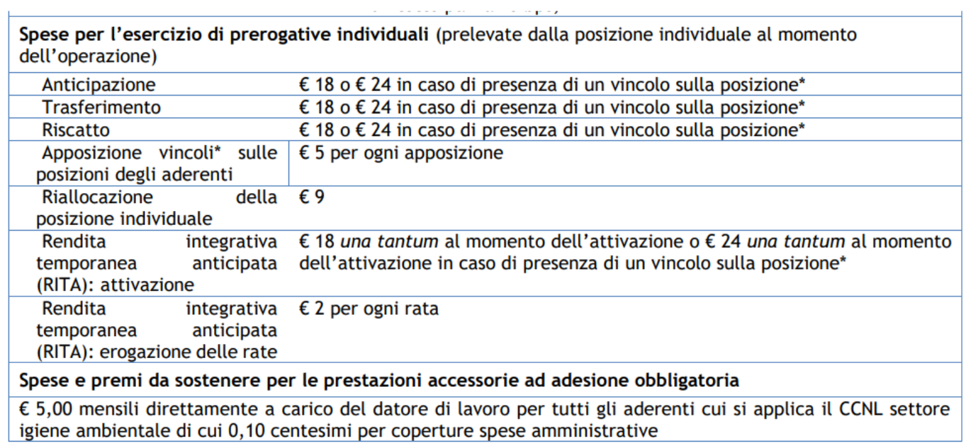 previambiente costi operazioni