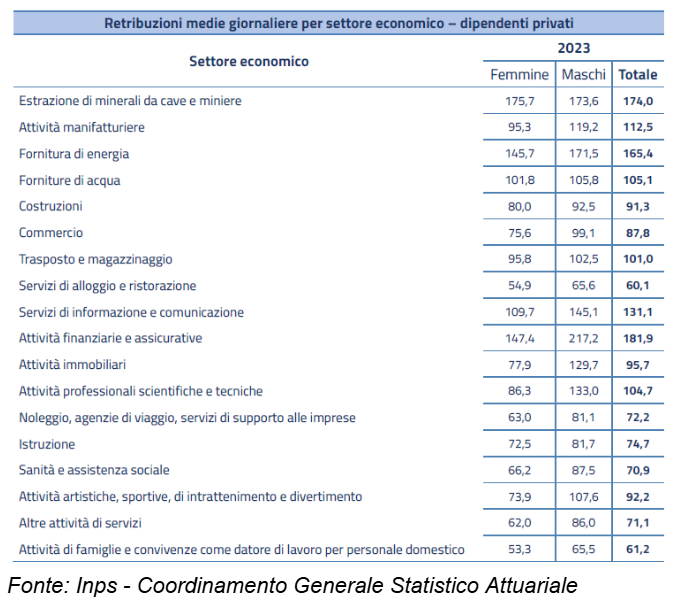 tabella gender pay gap