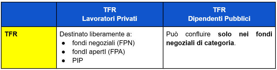 gestione TFR settore privato e pubblico fondo pensione