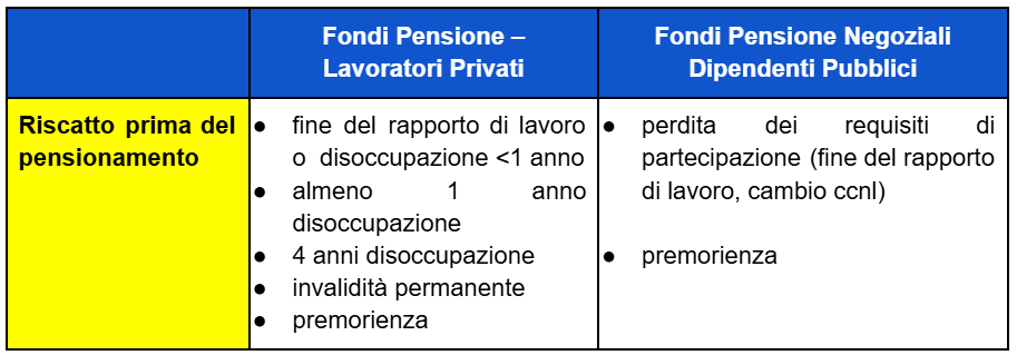 riscatto prima del pensionamento settore privato e pubblico fondo pensione