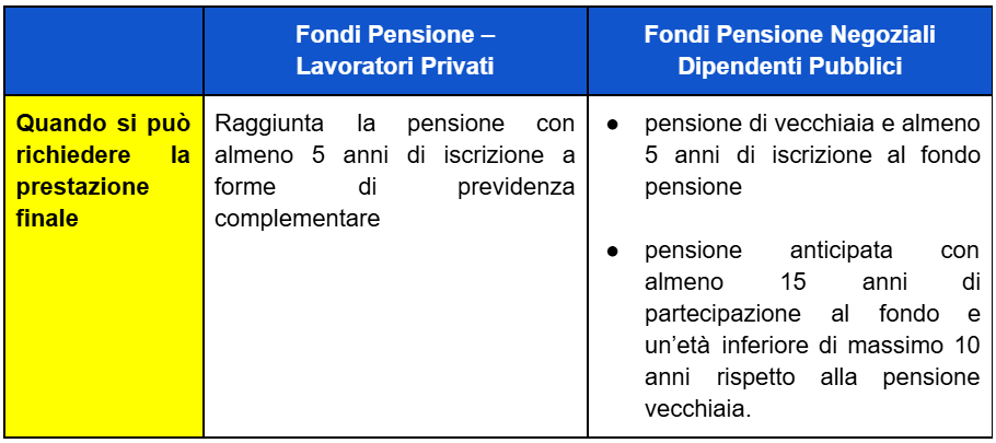 richiesta prestazione finale settore privato e pubblico fondo pensione