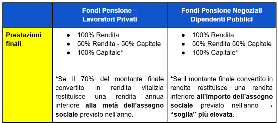 tipologie prestazioni finali settore privato e pubblico fondo pensione