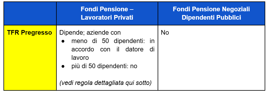 TFR pregresso settore privato e pubblico fondo pensione
