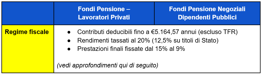 regime fiscale settore privato e pubblico fondo pensione