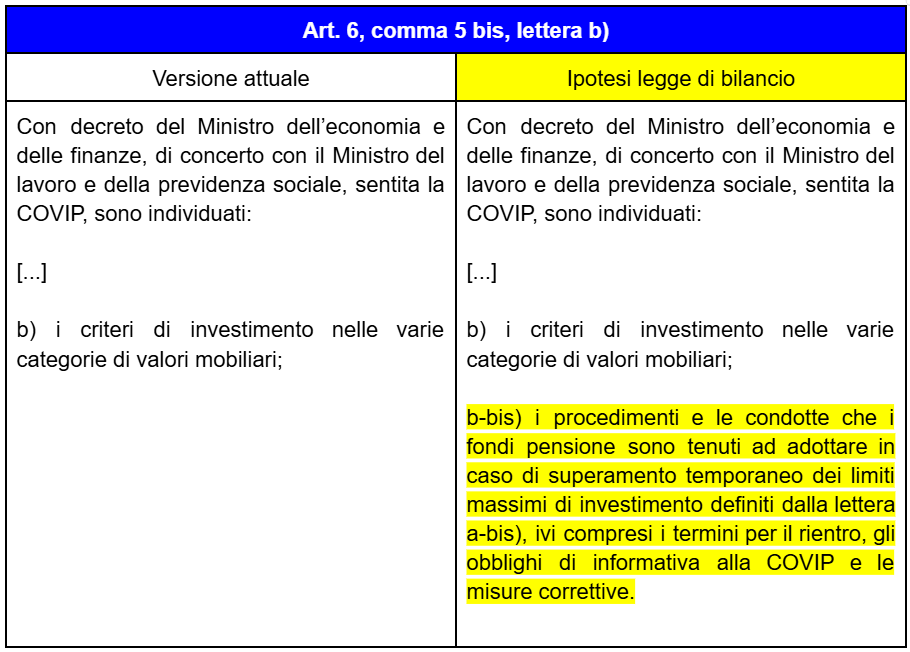 ipotesi legge bilancio 2026 art 6 comma 5 bis lettera b